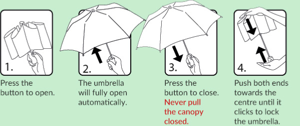 Visual Graphic on how to correctly Open and Close Automatic folding Umbrellas